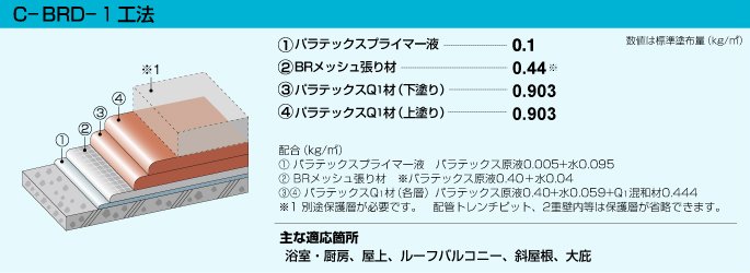 c-brd-1工法