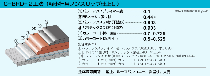 c-brd-2工法