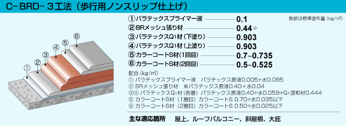c-brd-3工法