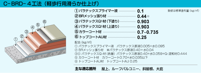 c-brd-4工法