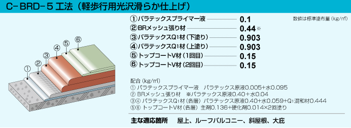c-brd-5工法