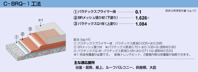 c-brq-1工法