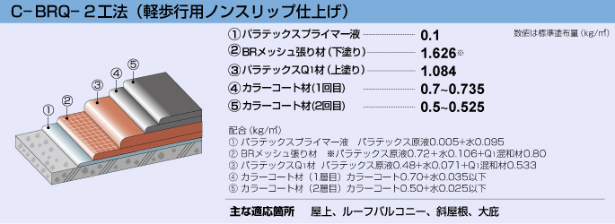 c-brq-2工法