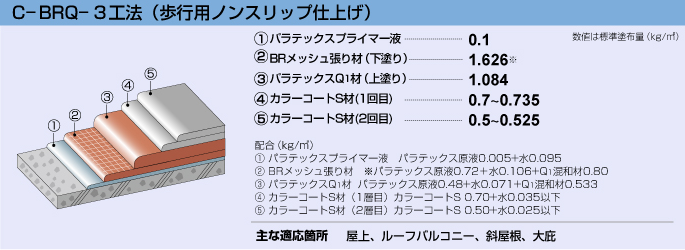 c-brq-3工法