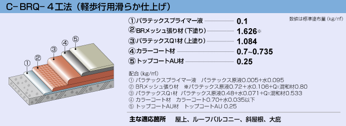c-brq-4工法