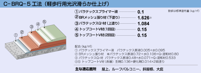 c-brq-5工法