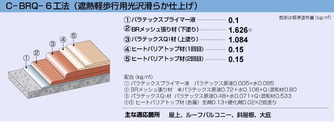 c-brq-6工法
