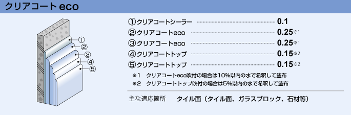 クリアコートeco
